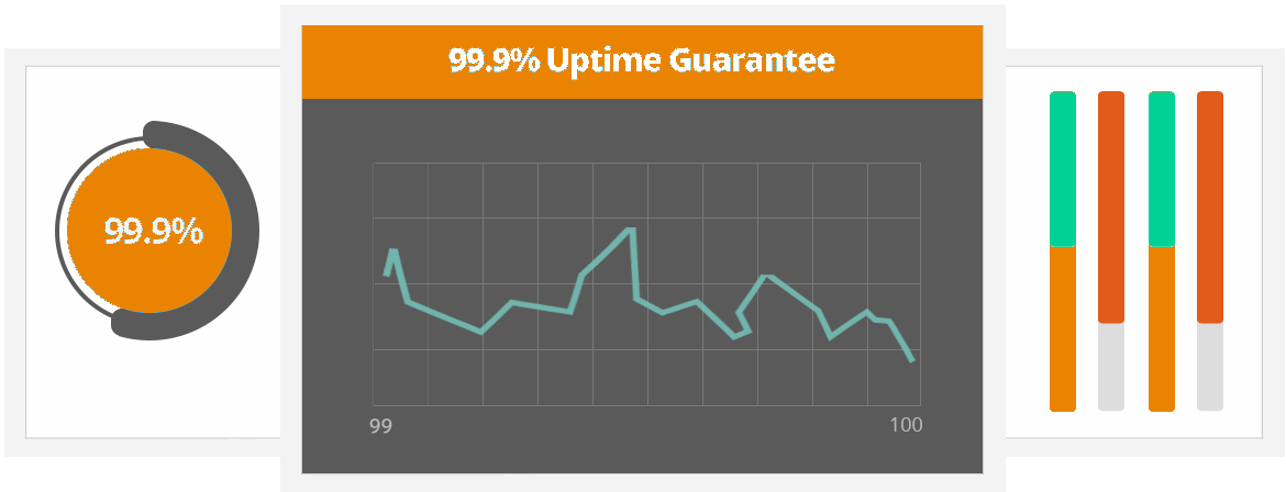 Unlimited hosting in India